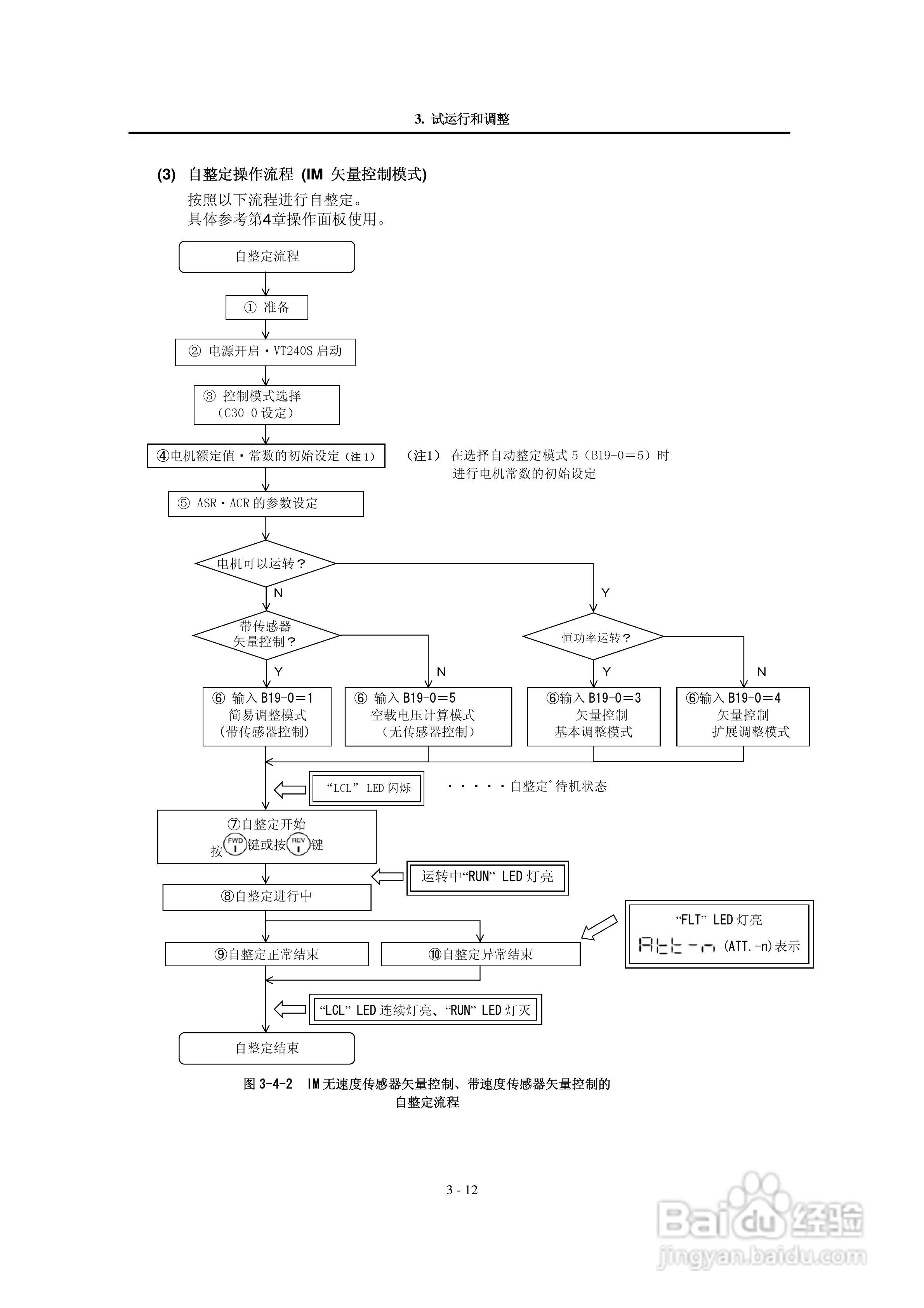 MEIDEN THYFREC-VT240S明电全数字交流调速装置说明书:[4]