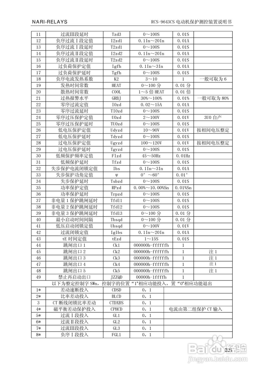 南瑞继保RCS-9681CS变压器后备保护测控装置说明书:[31]
