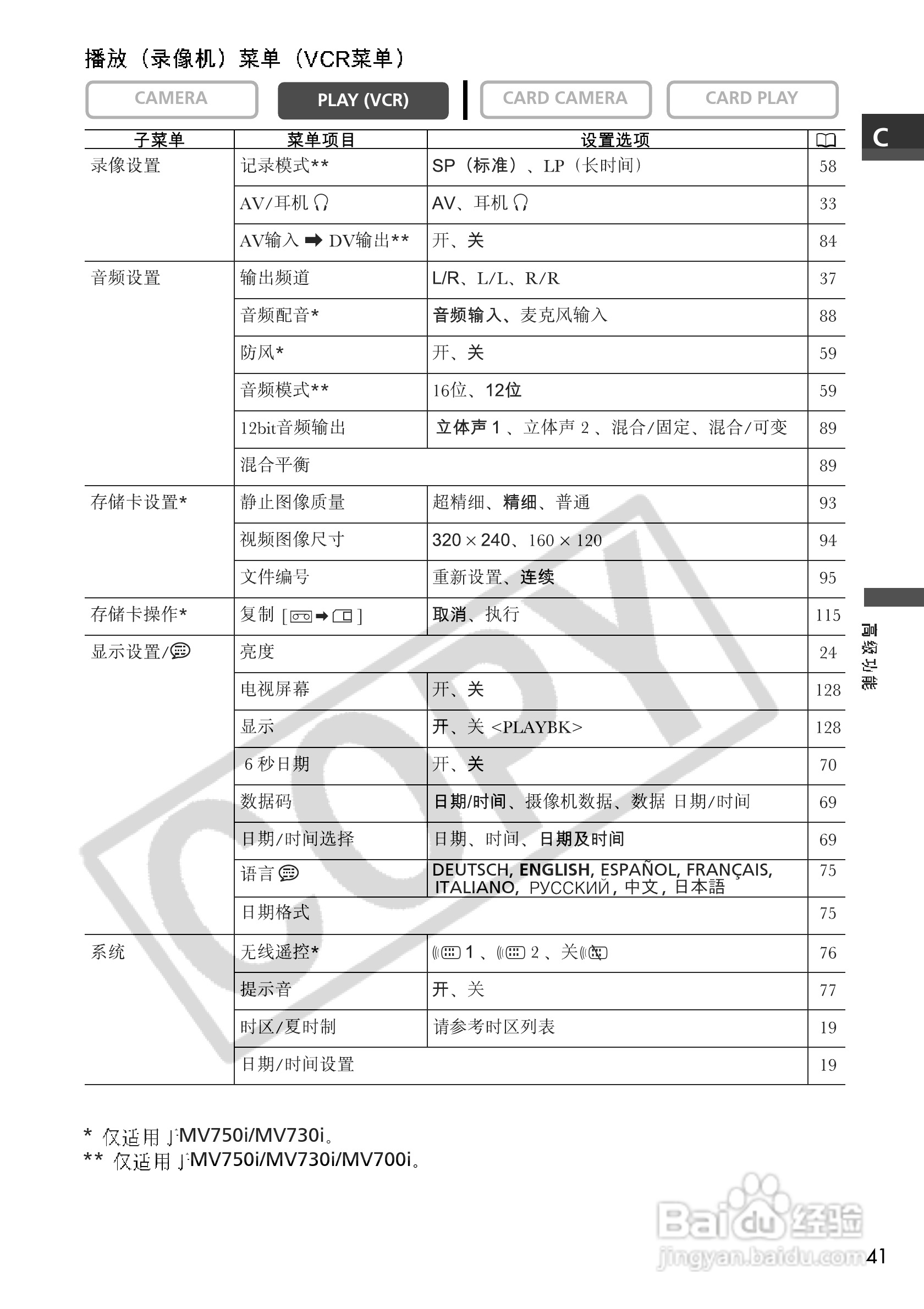 佳能MV700i数码摄像机使用说明书:[5]