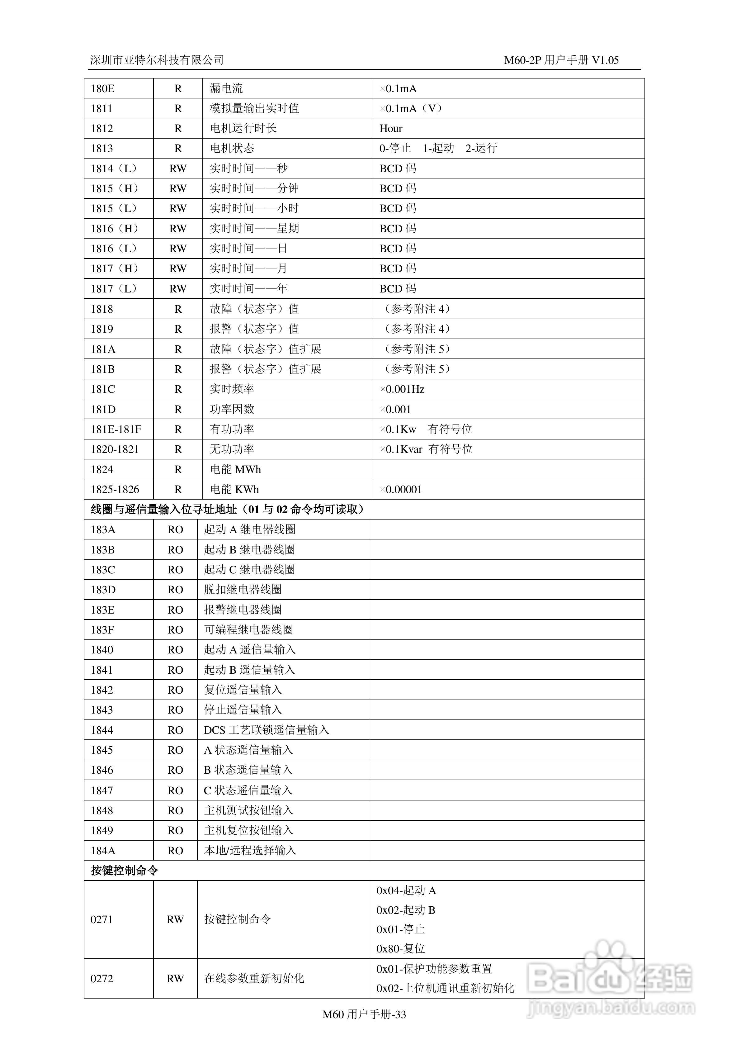 深圳亚特尔M60-2P电机保护器中文使用说明书:[4]