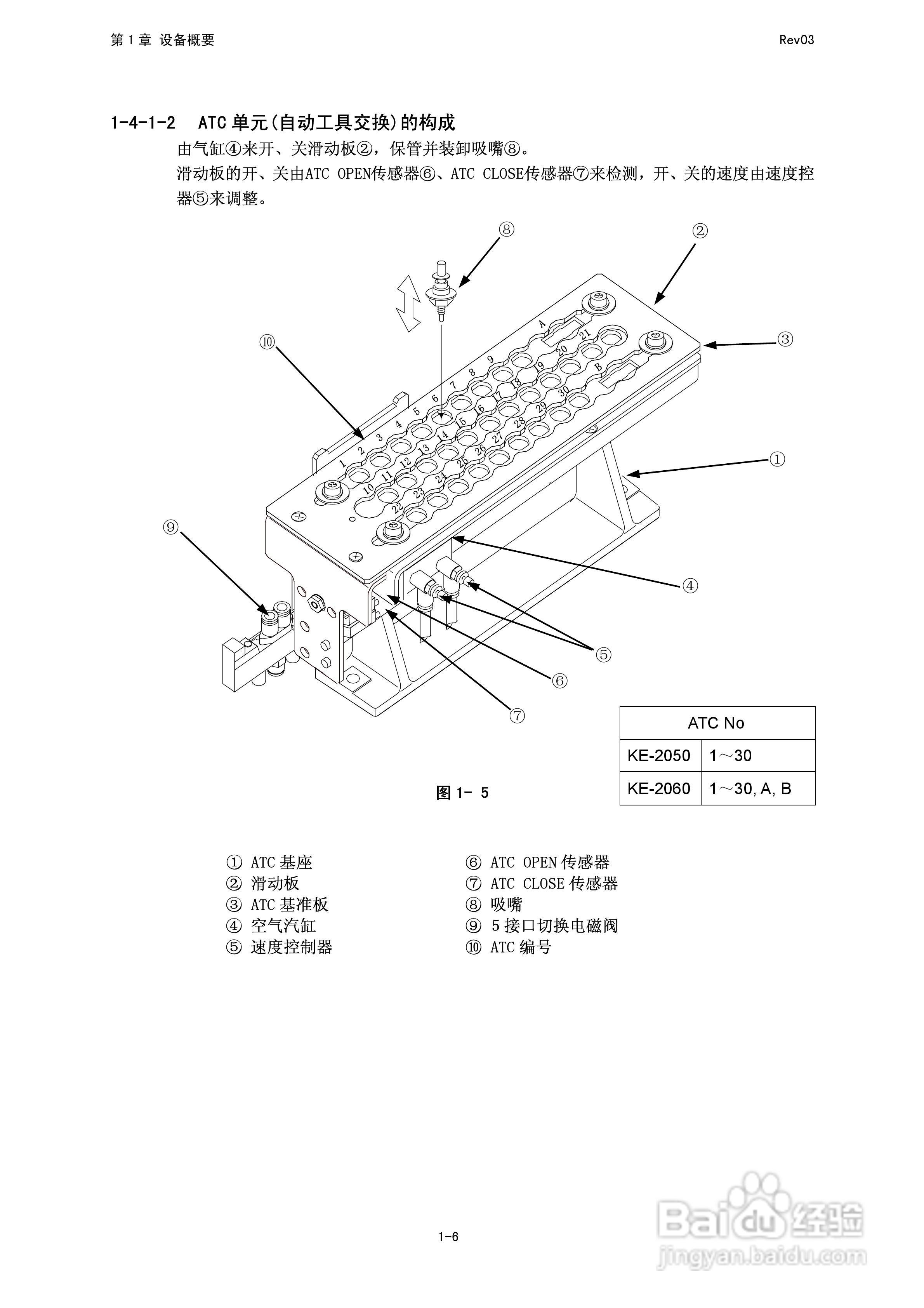 高速FLEX贴片机KE-2050/2060操作说明书:[2]