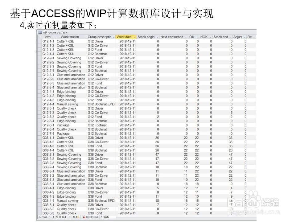 基于ACCESS的WIP在制品计算数据库设计与实现