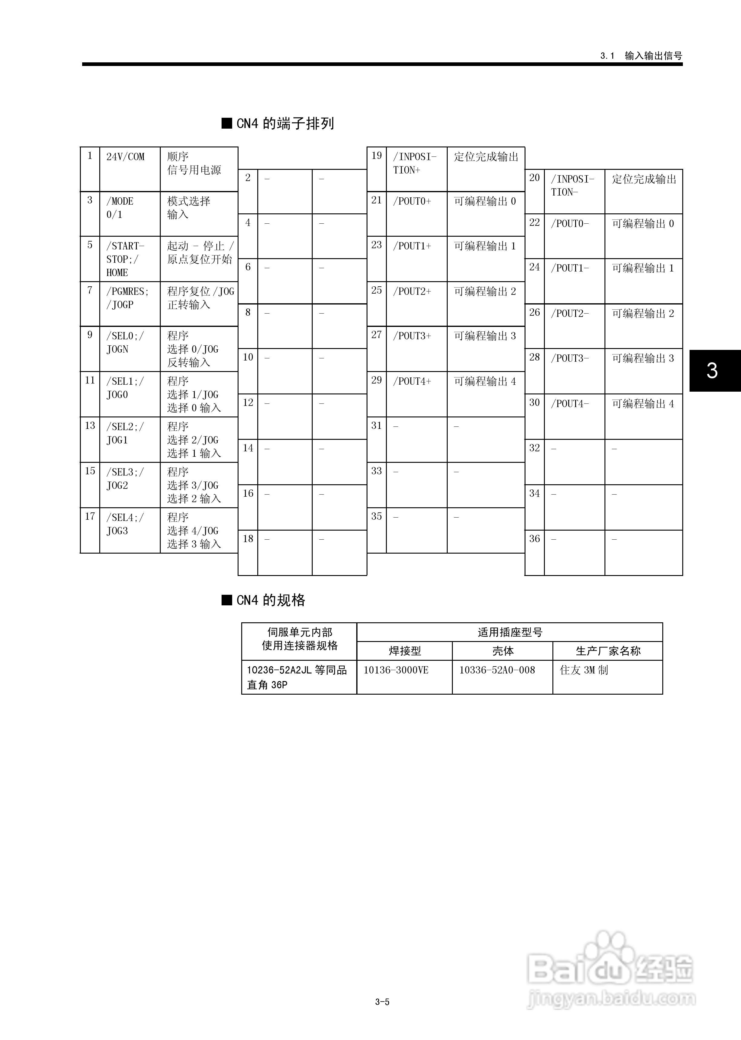 YASKAWA JUSP-NS600应用模块用户手册:[4]