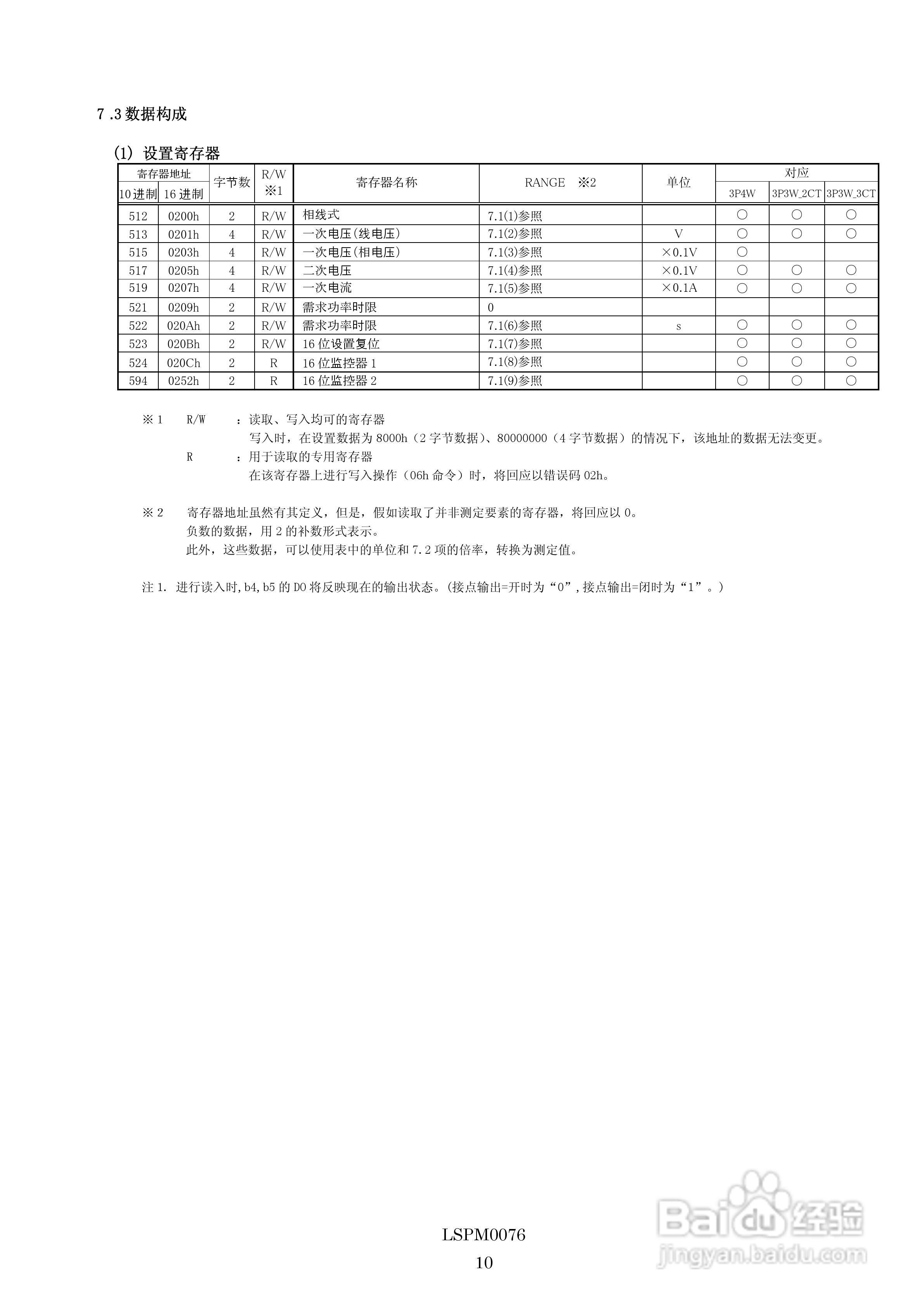 三菱多用电子测量仪ME96NSR-MB MODBUS IF使用手册:[2]