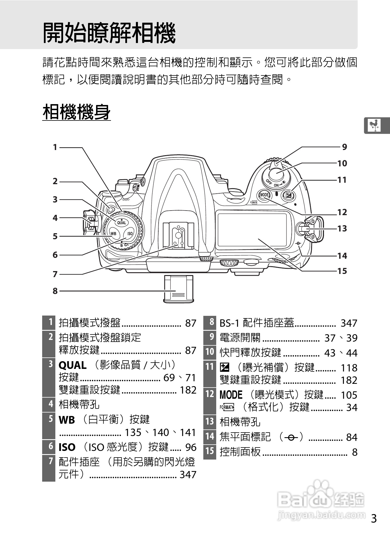 尼康D300S数码相机使用说明书:[3]