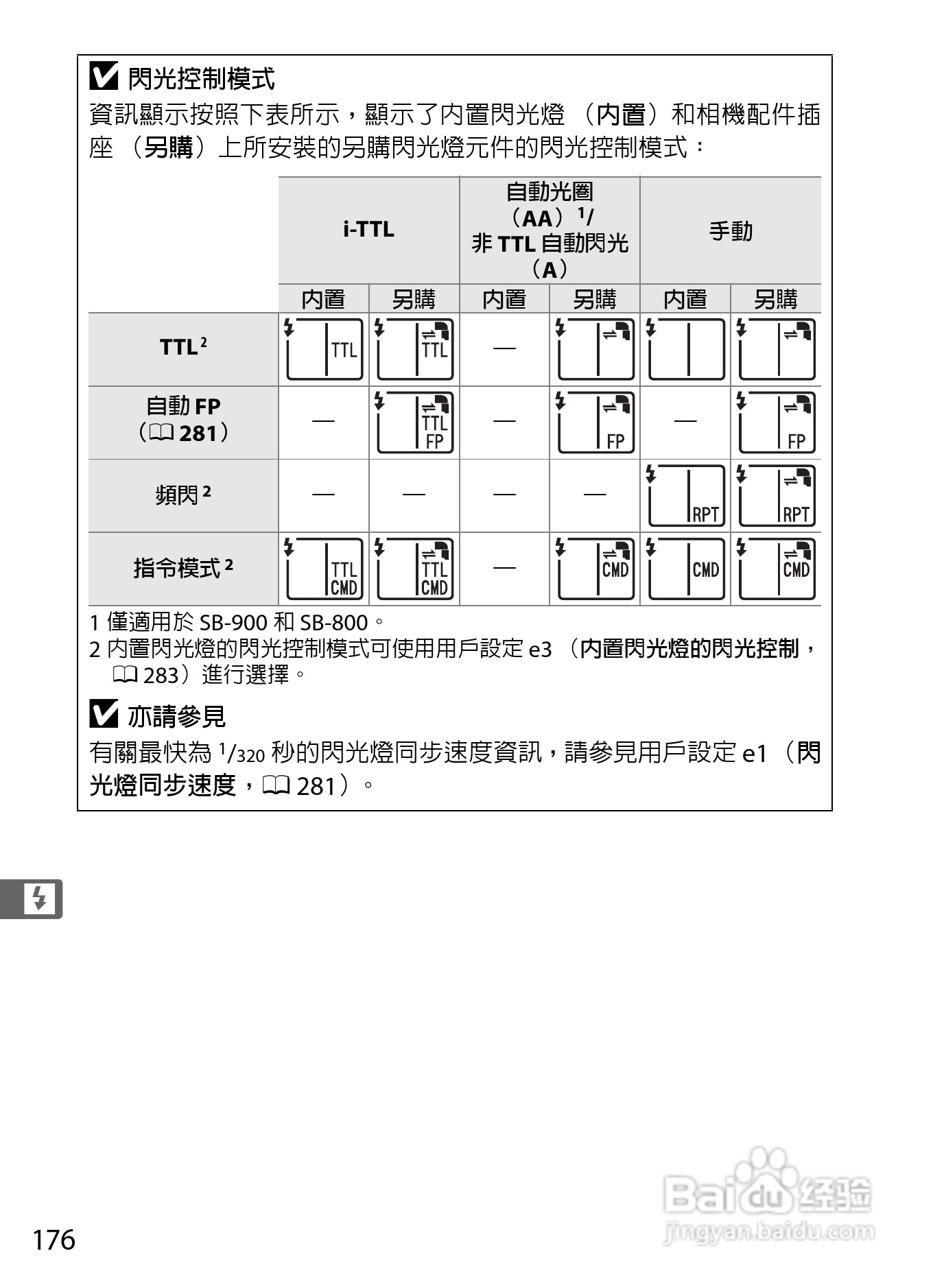 尼康D300S数码相机使用说明书:[21]