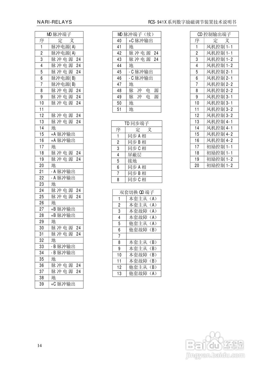 南瑞继保RCS-941X系列数字励磁调节装置技术说明书:[2]