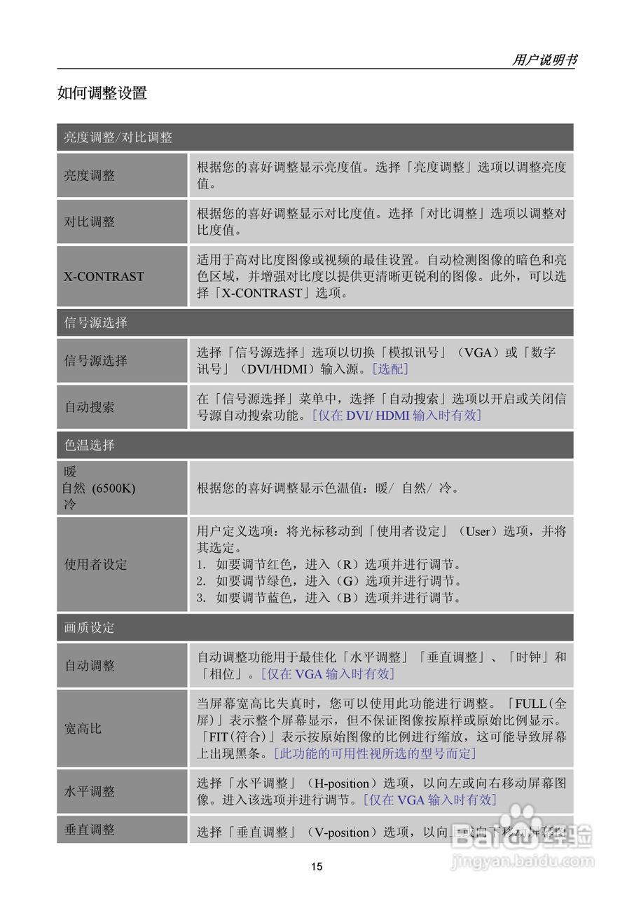 瀚视奇HZ221DPB液晶显示器使用说明书:[2]
