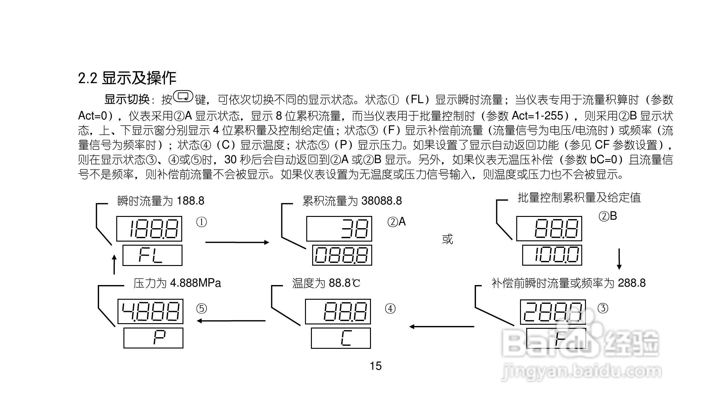 AI708H808HV7.0智能流量积算仪使用说明书:[2]