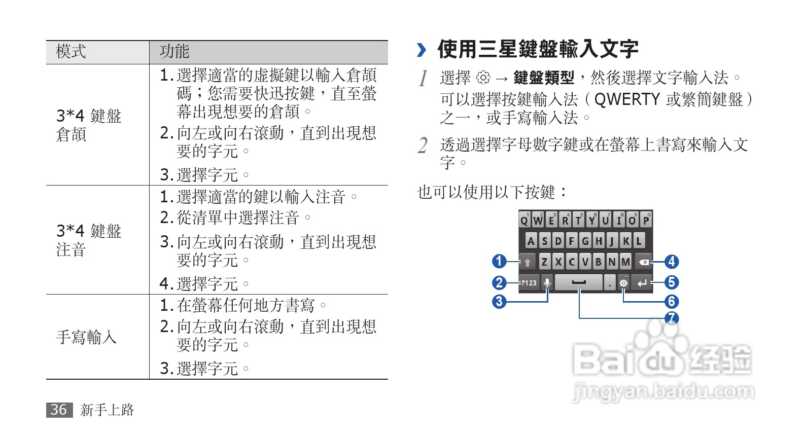 三星GT-S5570手机使用说明书:[4]