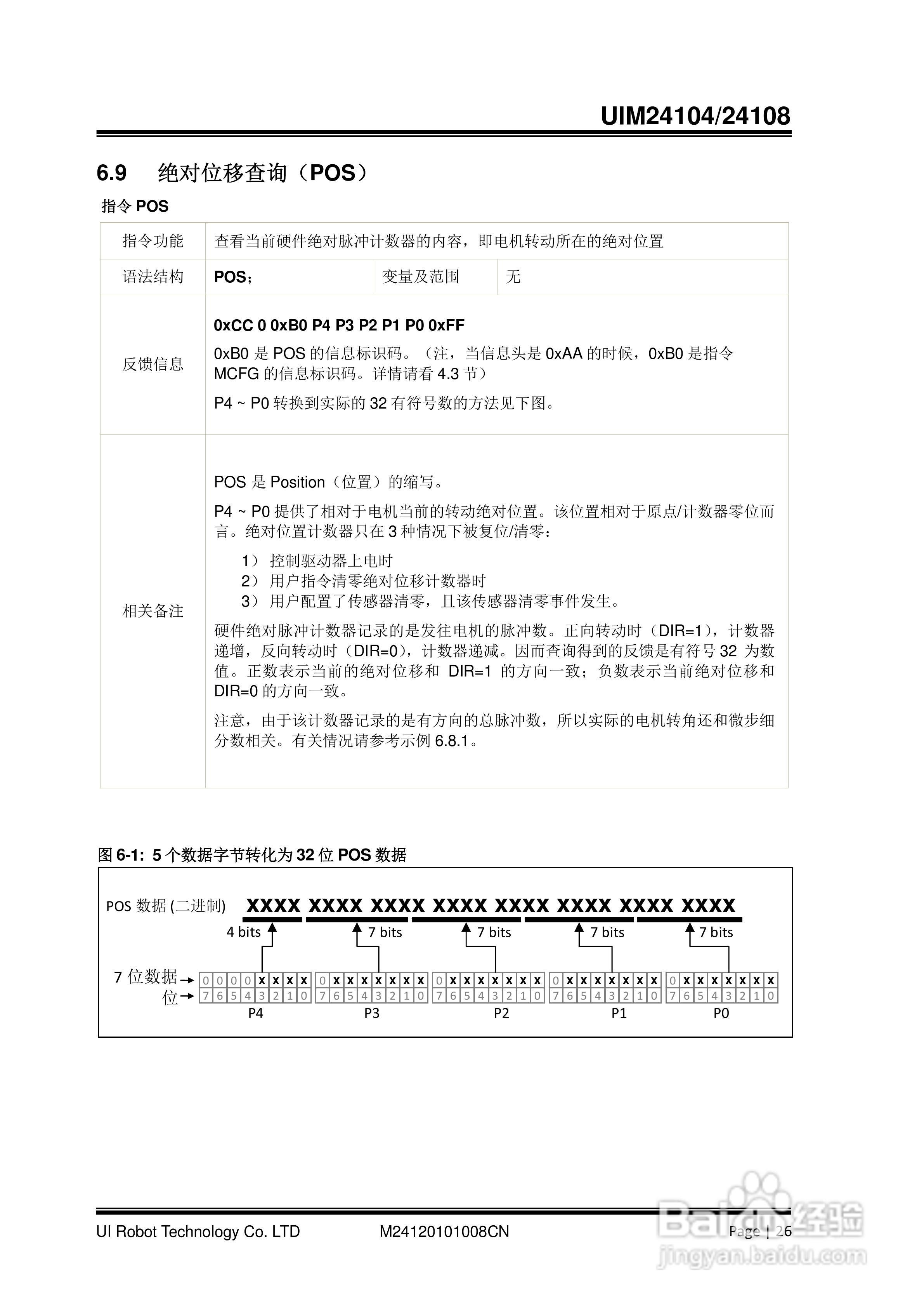 优爱宝UIM24104/24108型串口系列微型智能步进电机驱动:[3]