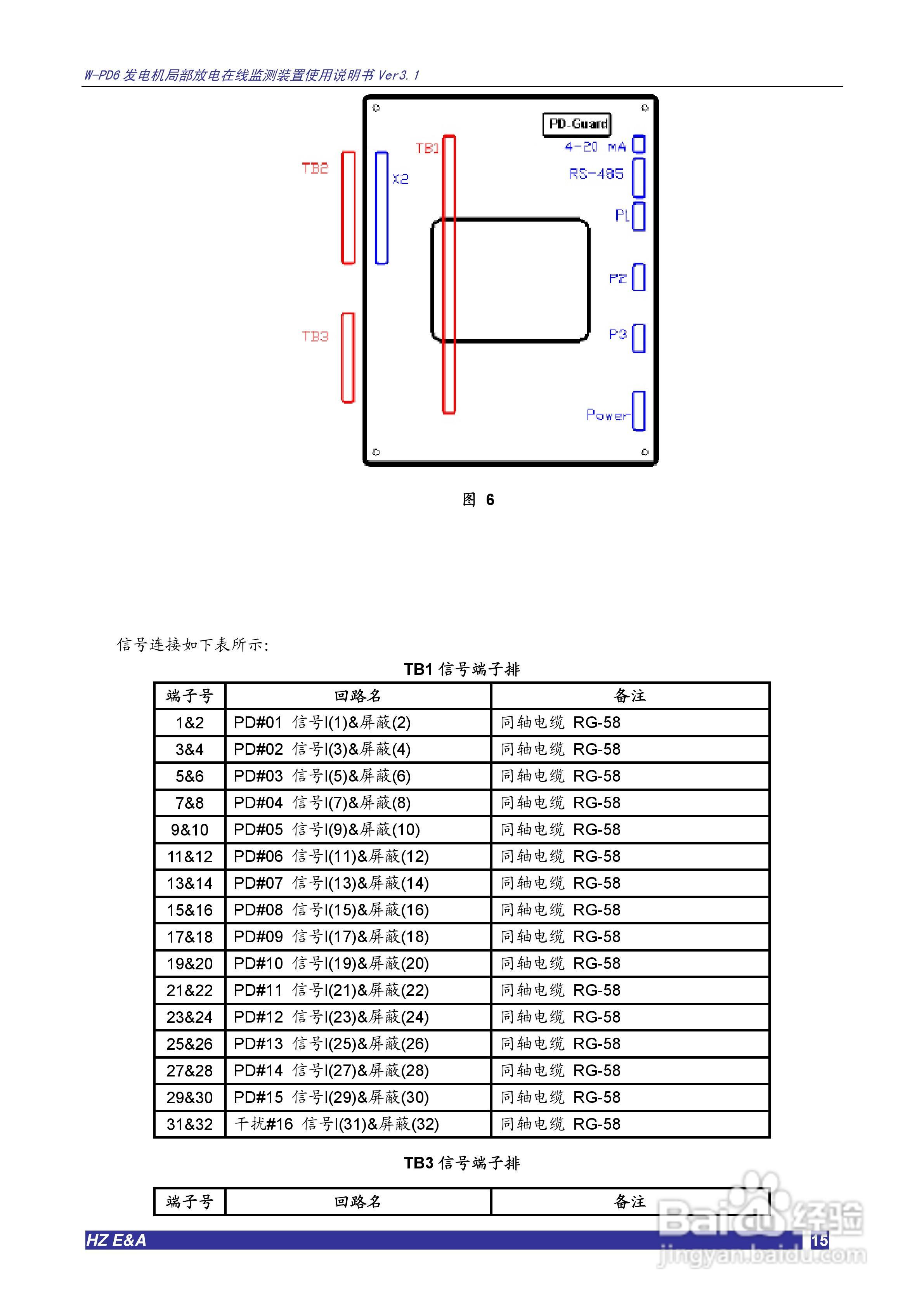 W-PD6发电机局部放电在线监测装置说明书V3.3:[2]