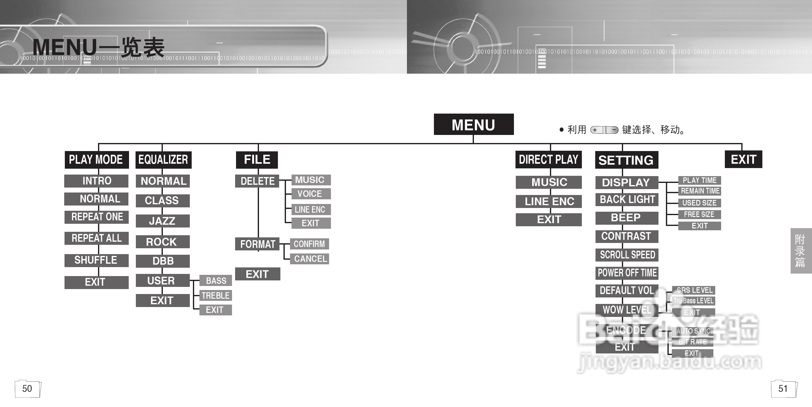 三星YP-35 MP3说明书:[3]