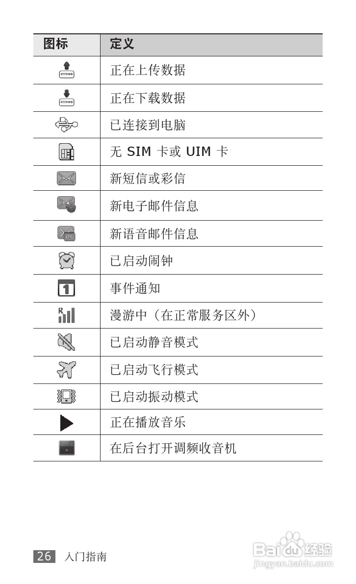 三星SCH-i809手机使用说明书:[3]