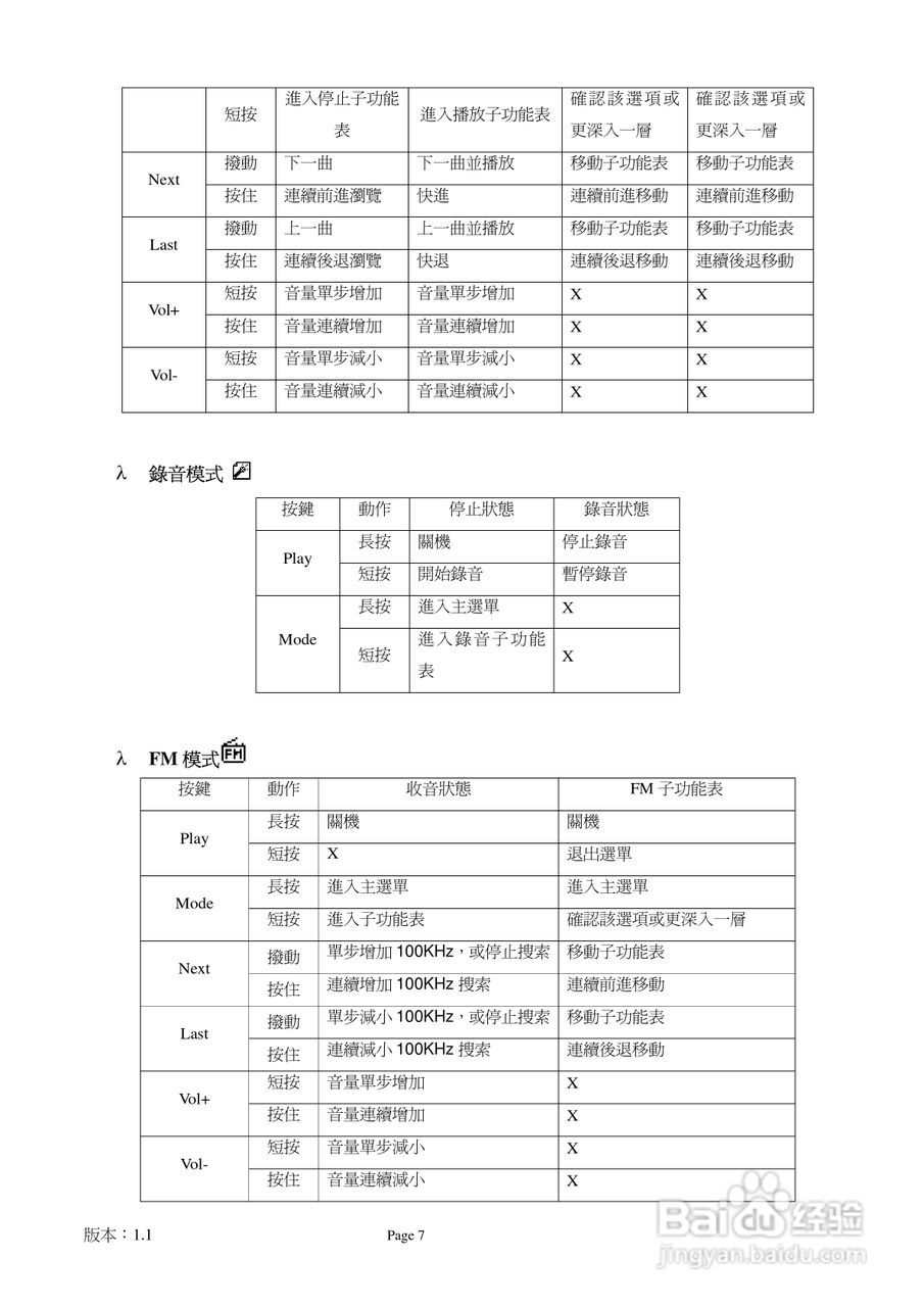 旺德电通IS-902C MP3数位随身听说明书:[1]