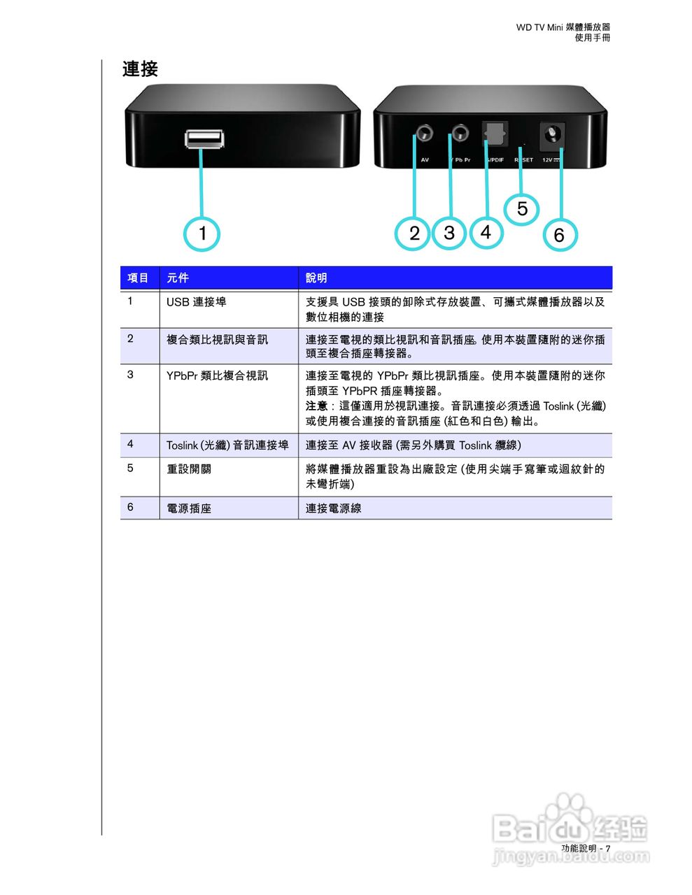WD TV Mini 媒体播放器使用手册:[1]