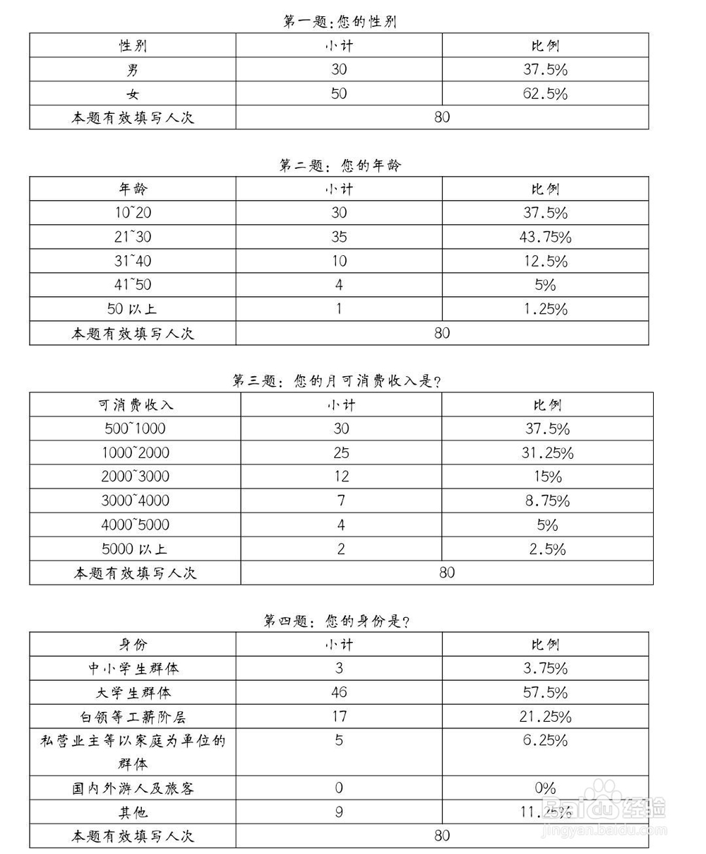 新手小白如何做创新创业大赛策划书