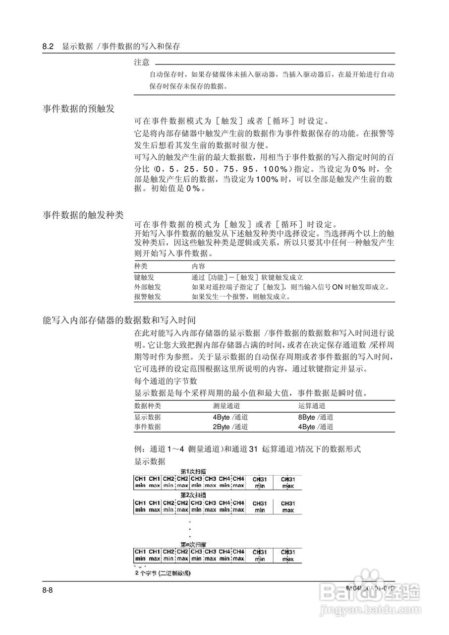 AX100无纸记录仪说明书:[15]