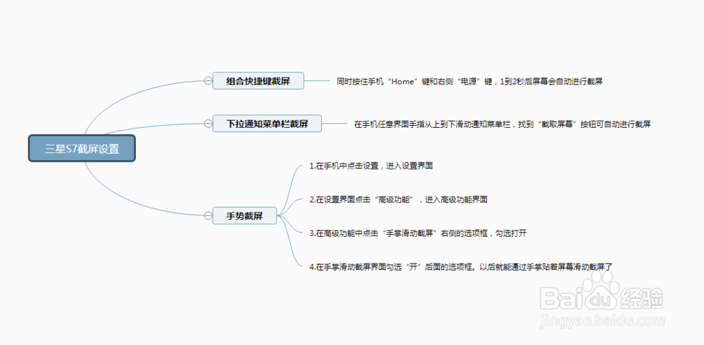 三星S7手机怎么截屏,怎么设置手势截屏?