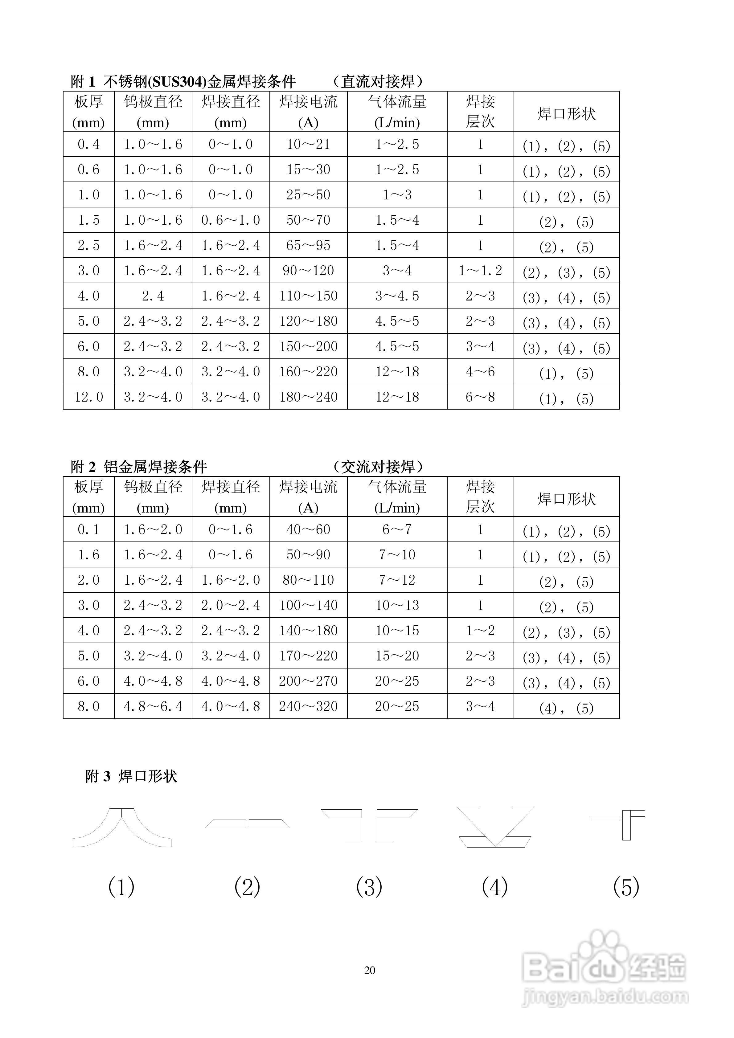 焊王WSE-250A交直流方波氩弧焊机使用说明书:[2]