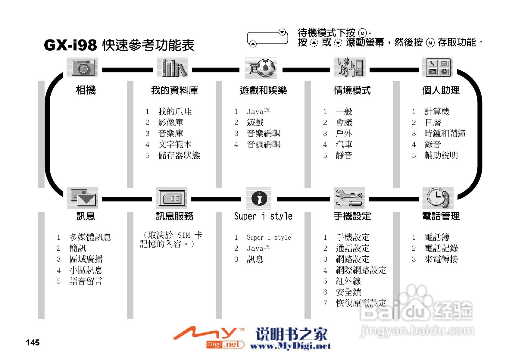 夏普GX-i98手机使用说明书:[15]