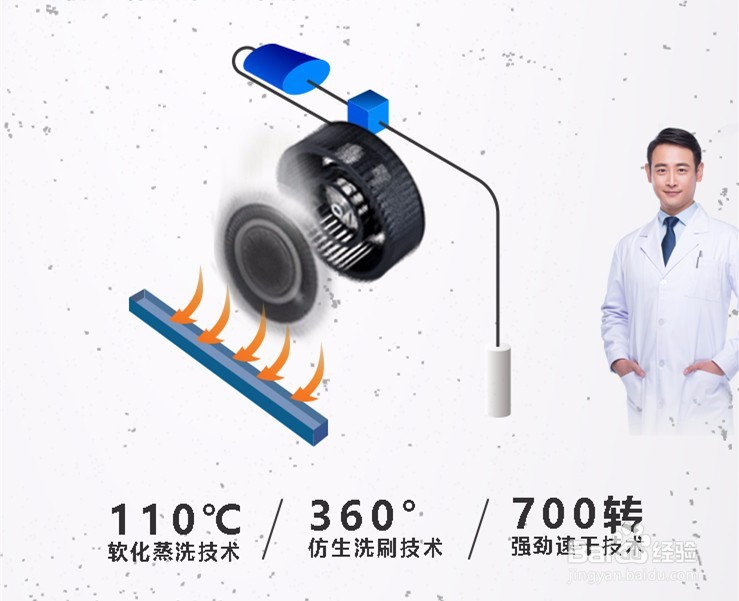 抽油烟机自动清洗原理