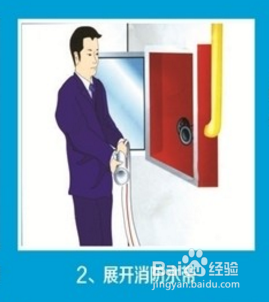 应该教给学生的消防栓使用方法