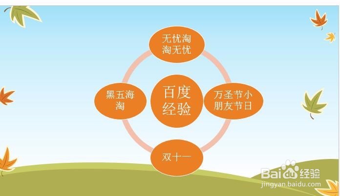 PPT动画如何设置自动循环播放或者滚动播放