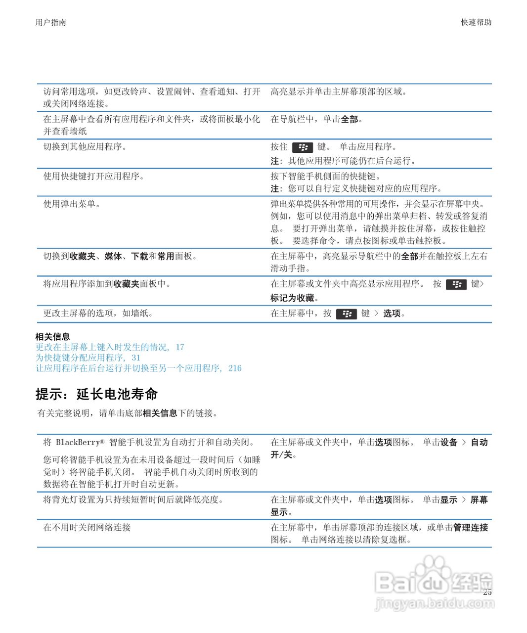 黑莓9930手机使用说明书:[3]