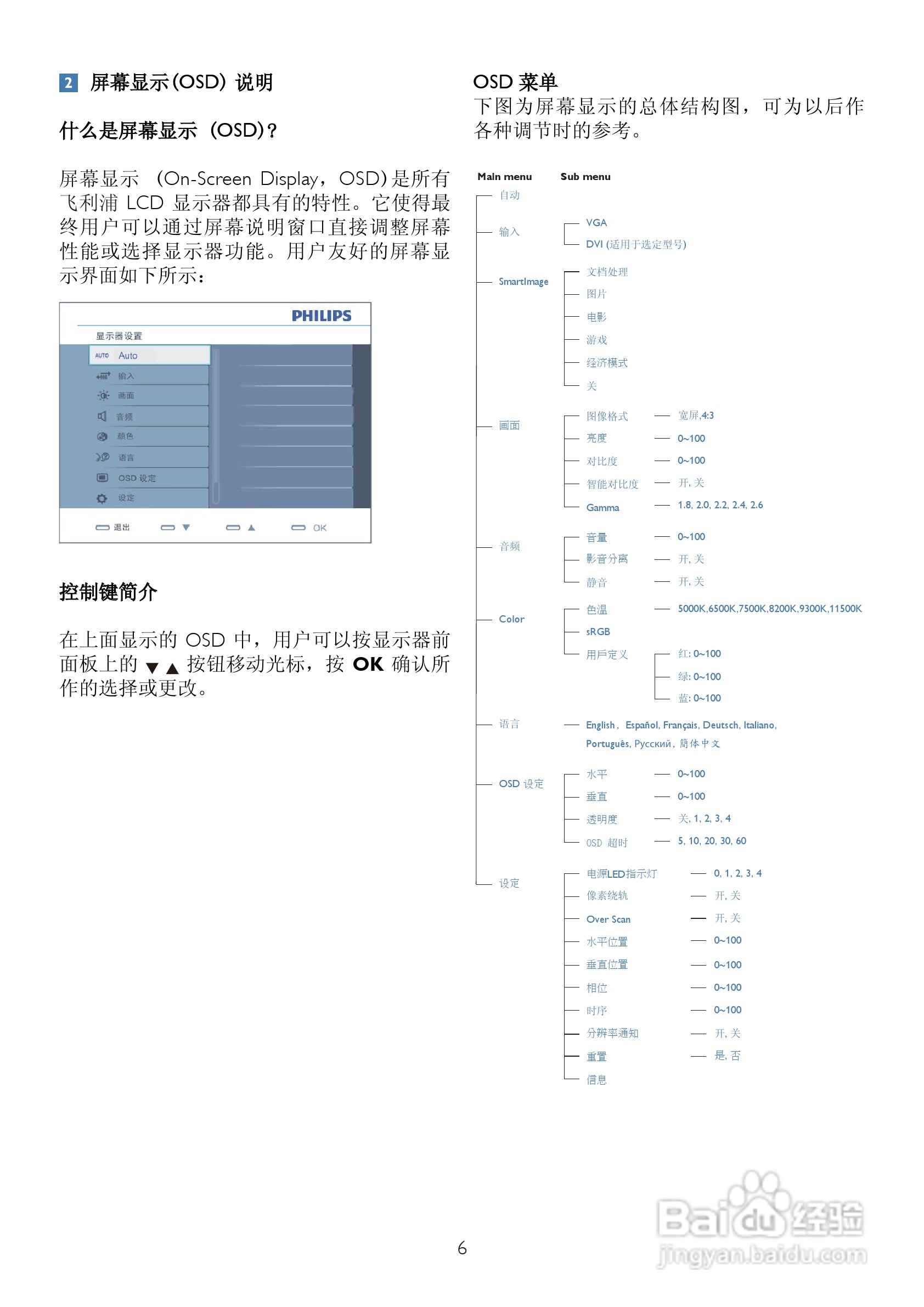 飞利浦220P2ES/93液晶显示器使用说明书:[1]