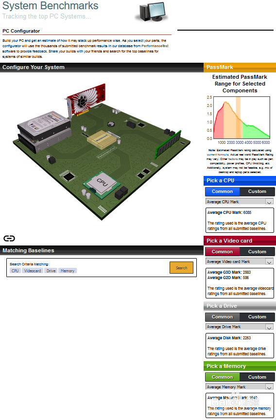 cpu、显卡、内存、硬盘 基准测试平台:passmark