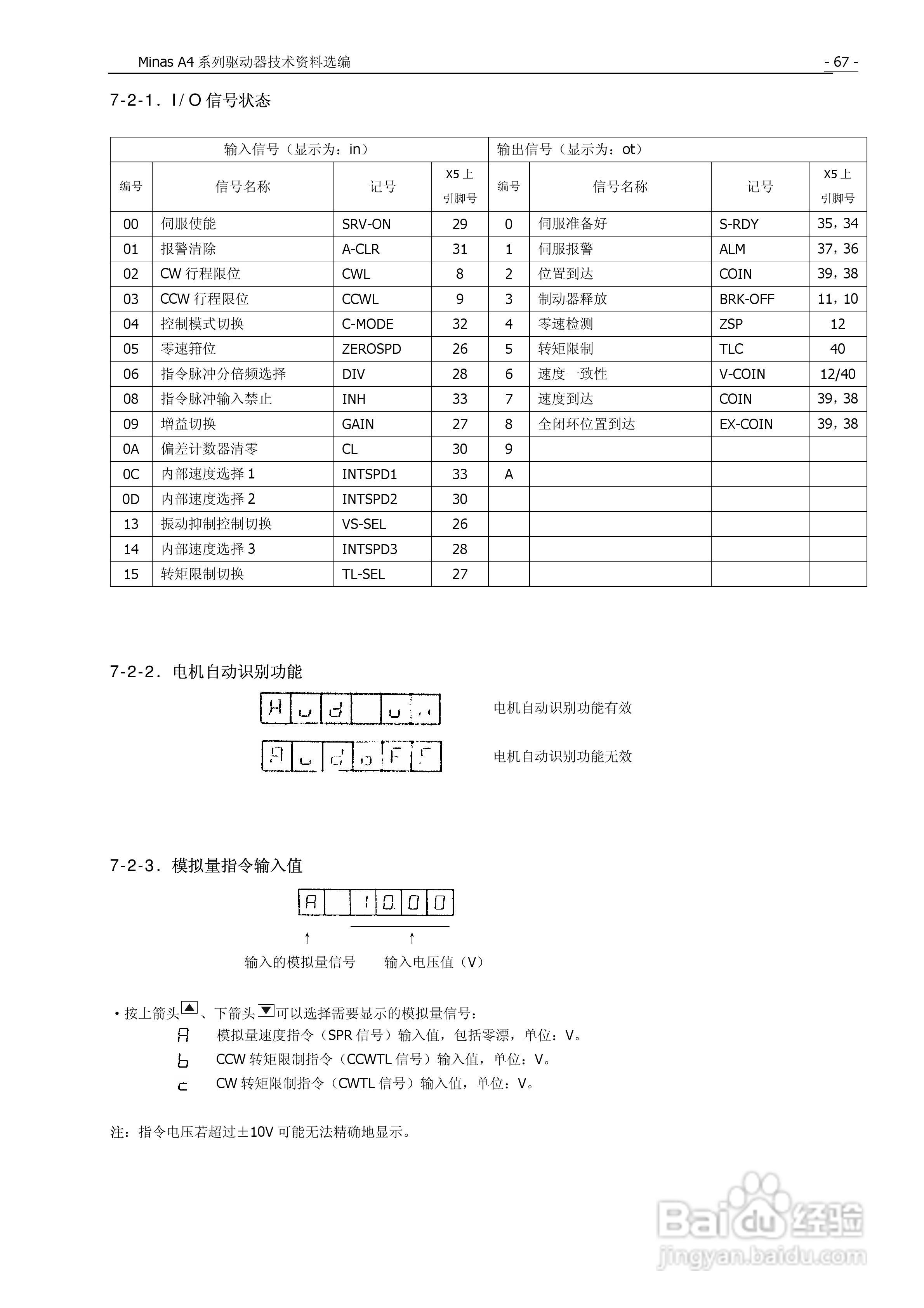 松下Mknas系列AC伺服驱动器说明书:[7]