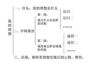 语文怎样拿高分