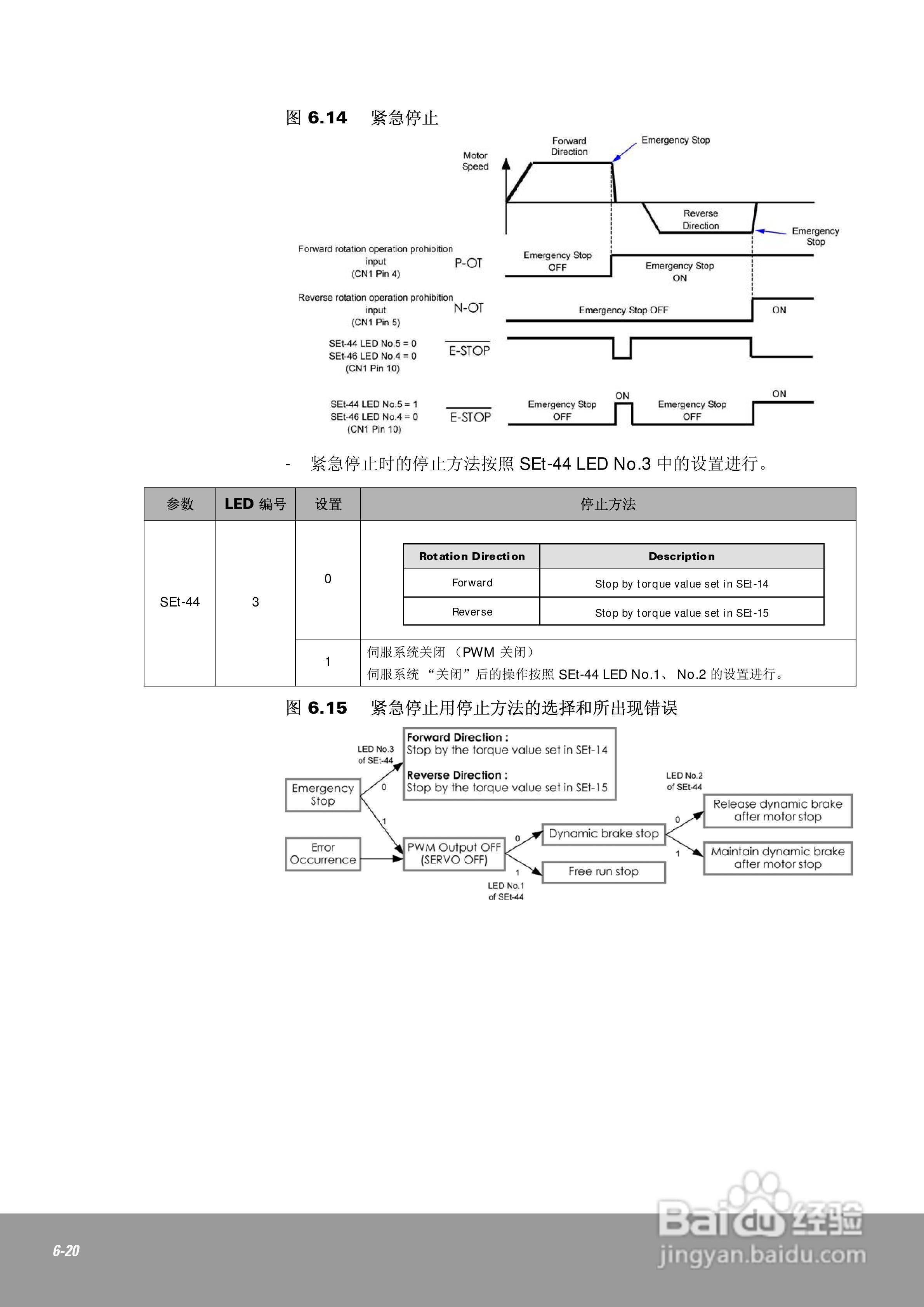 OEMax CSDJPlus伺服驱动器用户手册:[13]