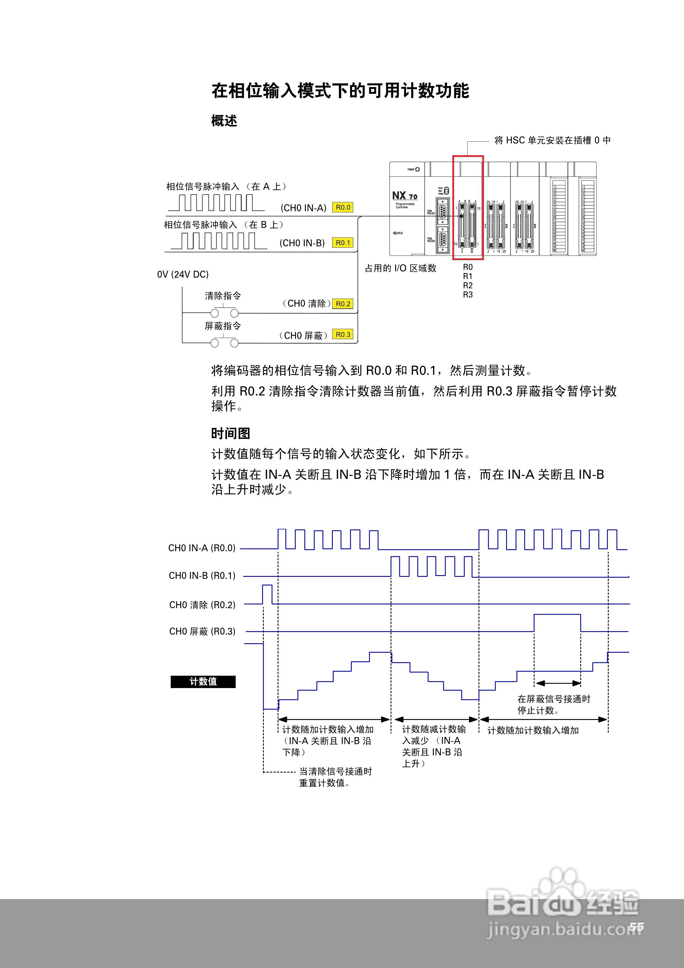 OEMax NX70高速计数器单元（4通道）用户手册:[6]