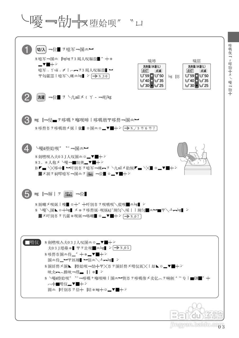 HITACHI NW-R701洗衣机说明书:[3]