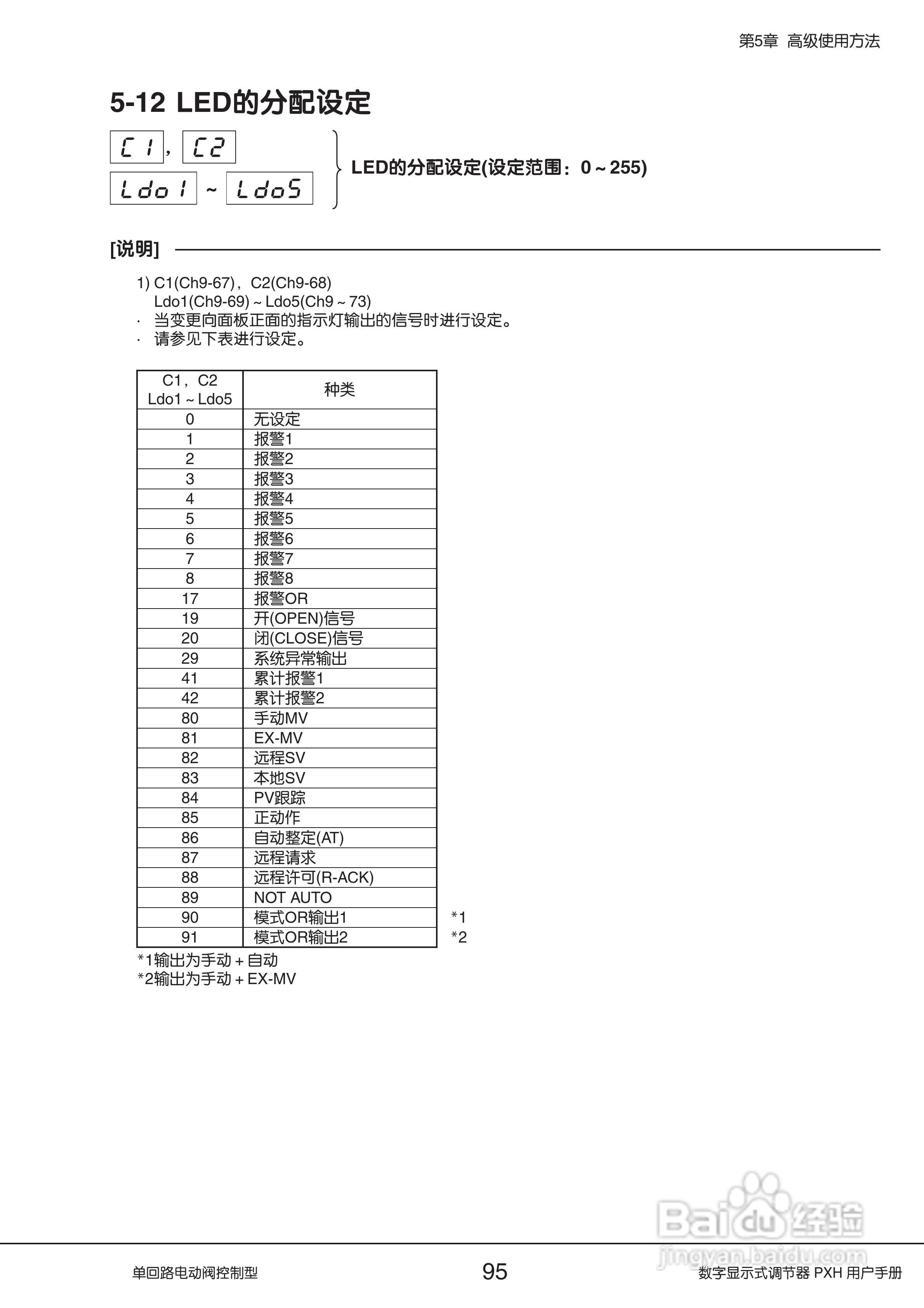 富士PXH电动阀控制型数字显示式调节器操作手册:[10]