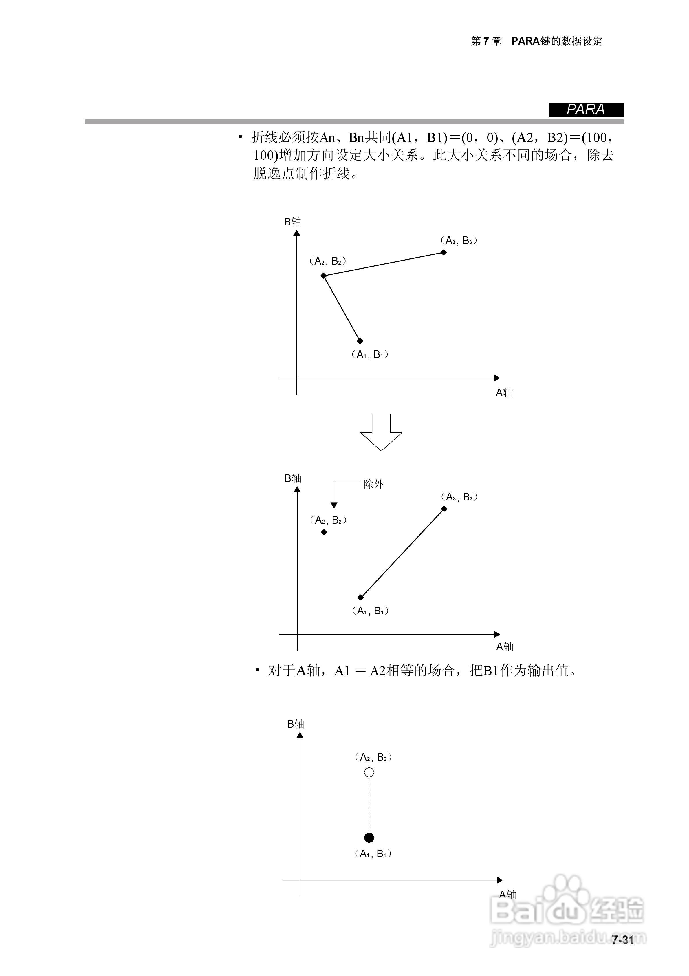 日本山武指示调节器SDC40A使用说明书:[9]