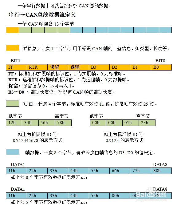 多功能串口转CAN模块-转换模式介绍