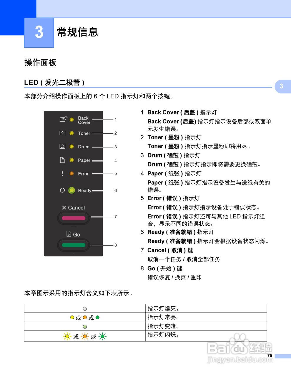 Brother HL-5450DN打印机说明书:[9]
