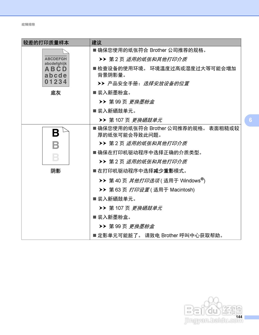 Brother HL-5440D打印机说明书:[16]