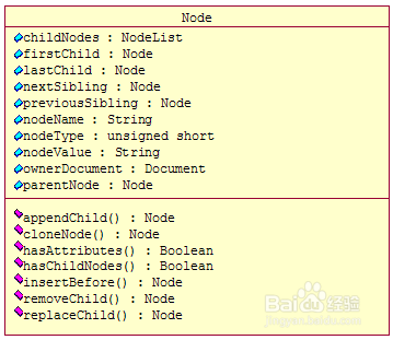 javaScript实现节点的添加