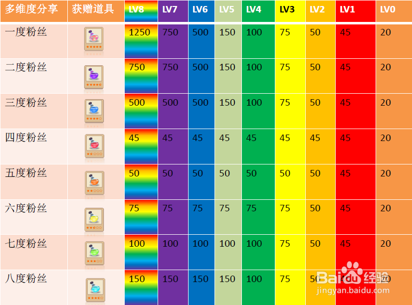 脉果儿果园教程