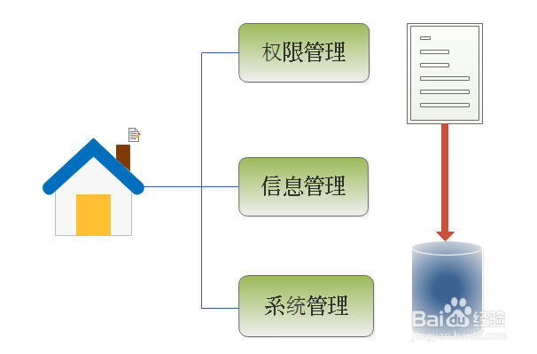 如何利用Edraw Max设计软件概念网络设置网站