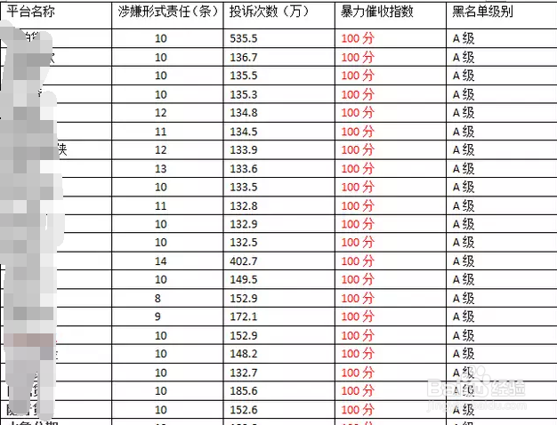 被暴力催收了怎么办？