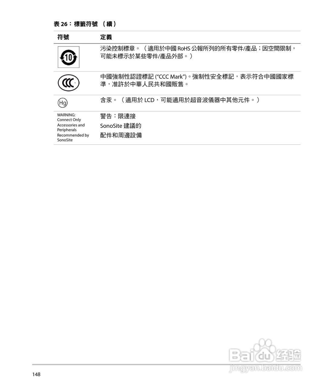 SONOSITE M-TURBO超音波仪器使用手册:[16]