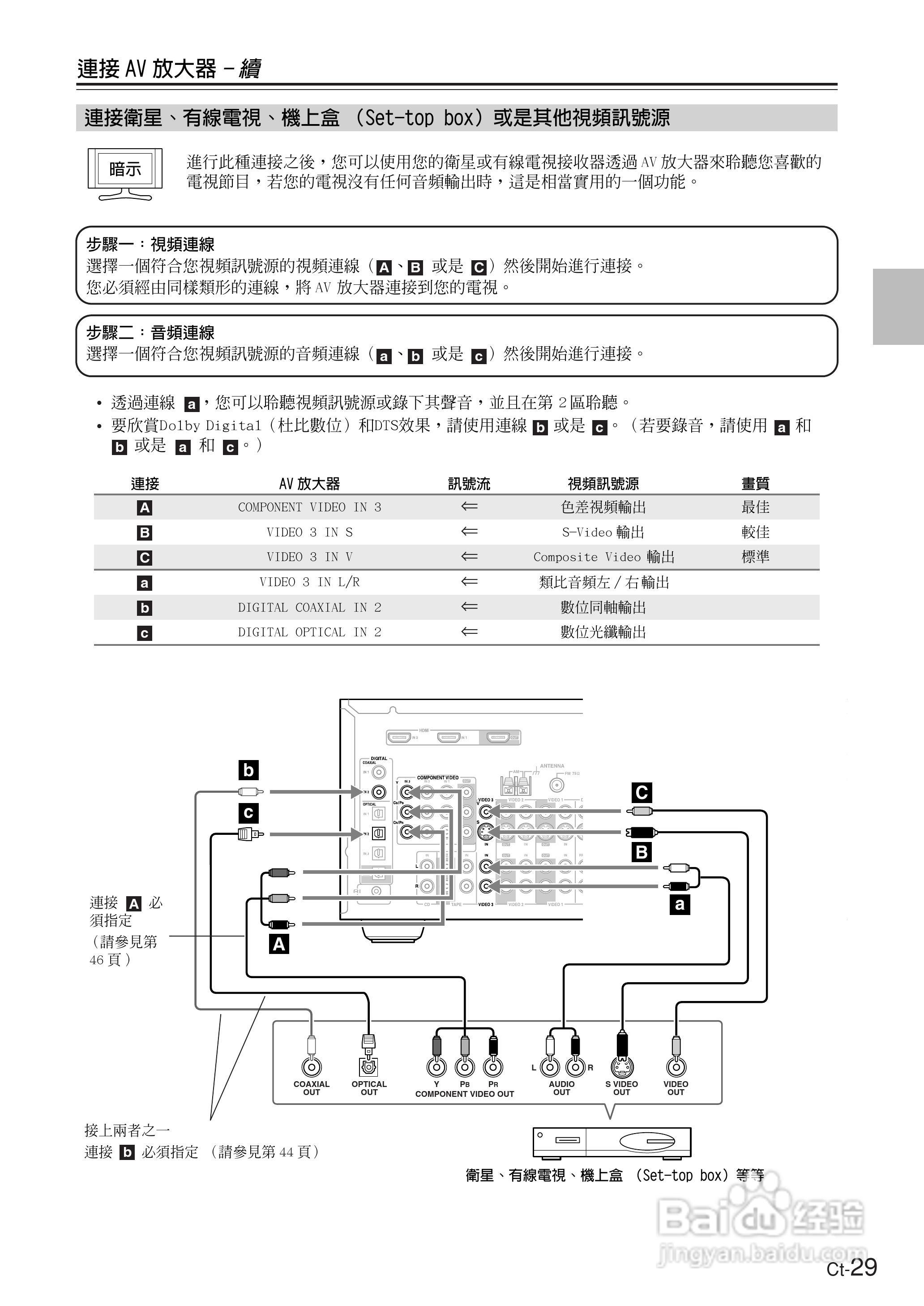 ONKYO TX-SR674AV放大器使用手册.:[3]