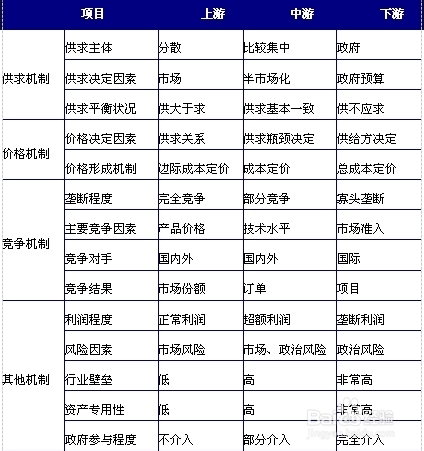 行业分析报告：[32]军工产业现状及前景分析