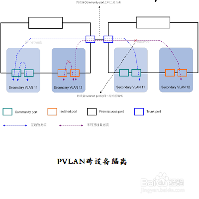怎样配置Isolated-User VLAN