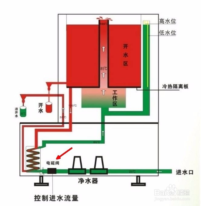 饮水机出水口水流小怎么办